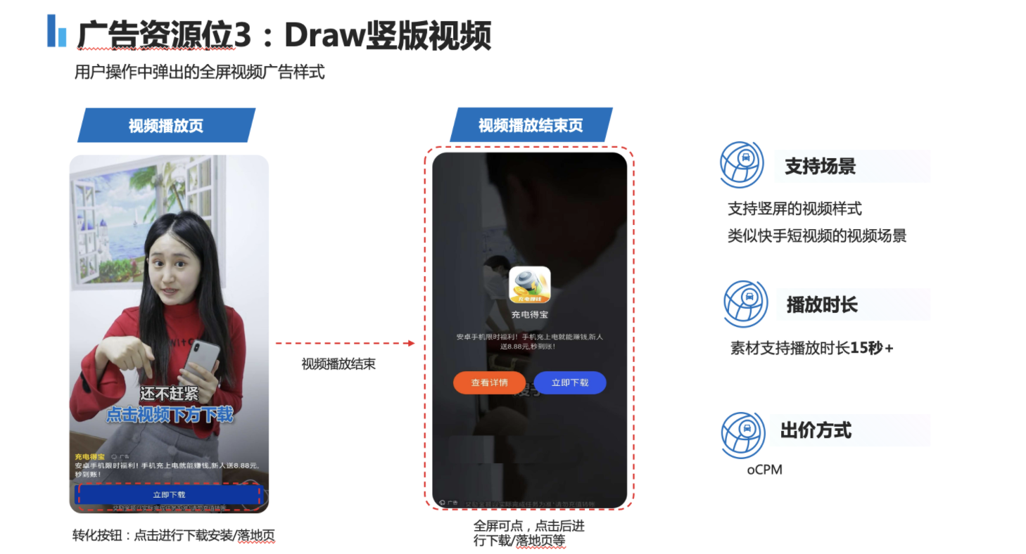 快手广告数据怎么样