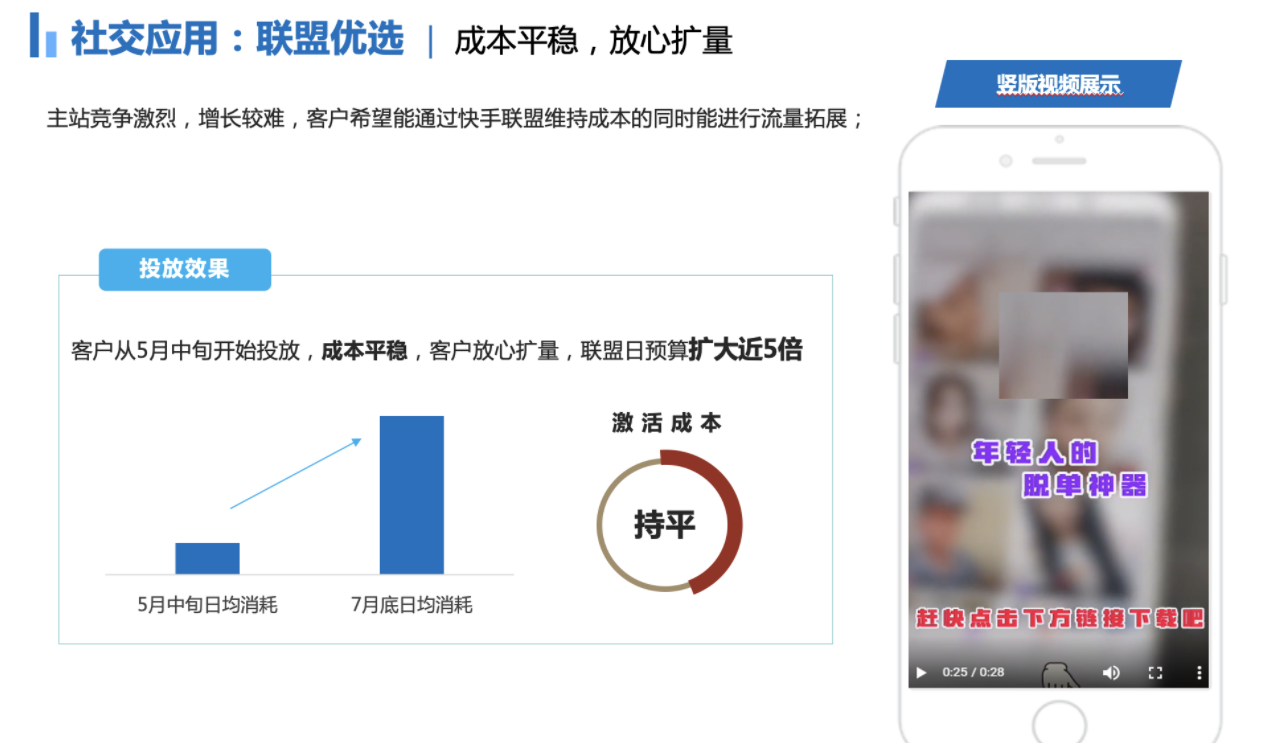 快手开屏广告，快手广告费用