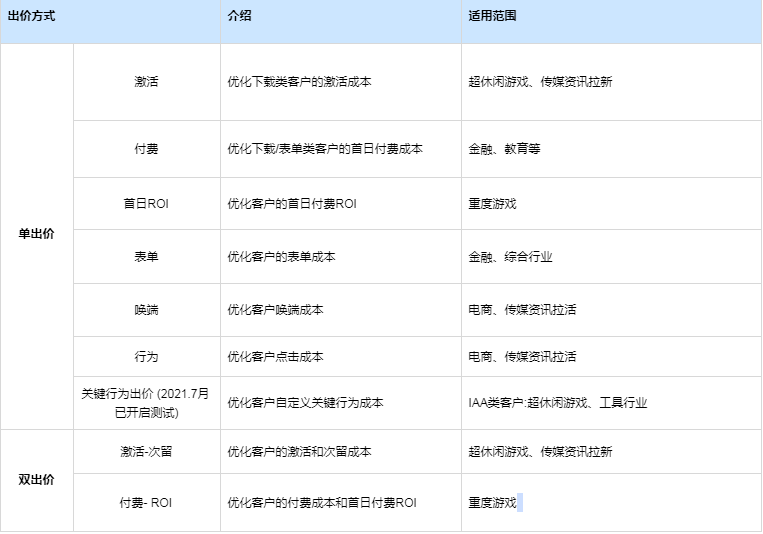 快手信息流广告展现