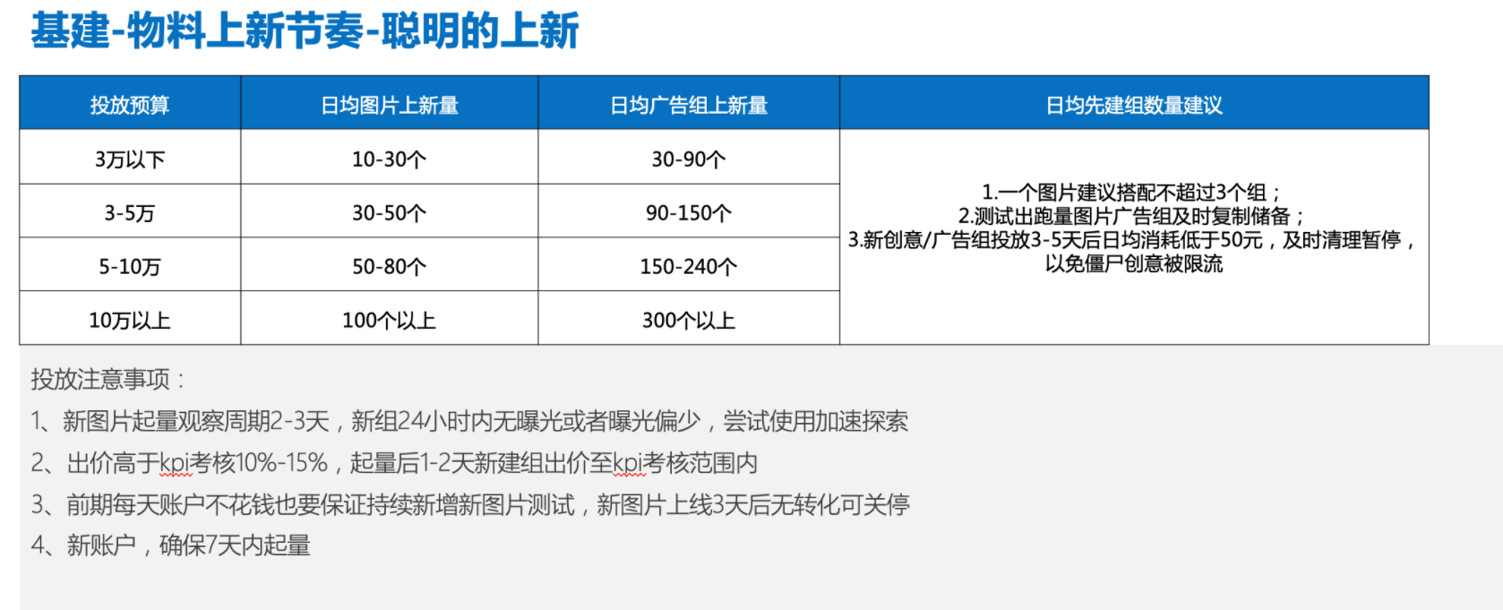 快手广告展现位置
