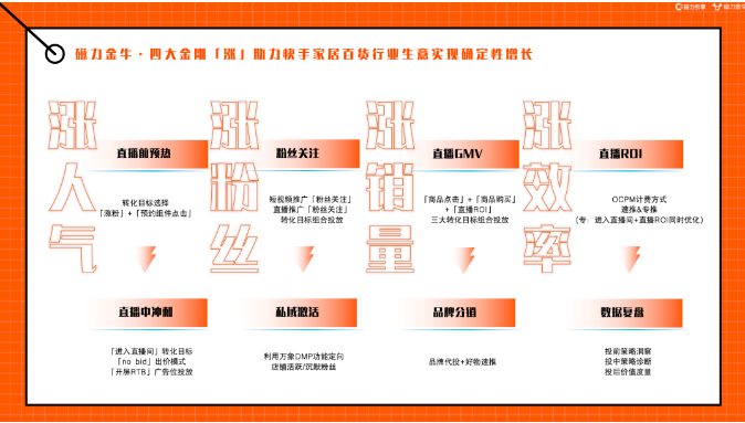 快手广告开户价格