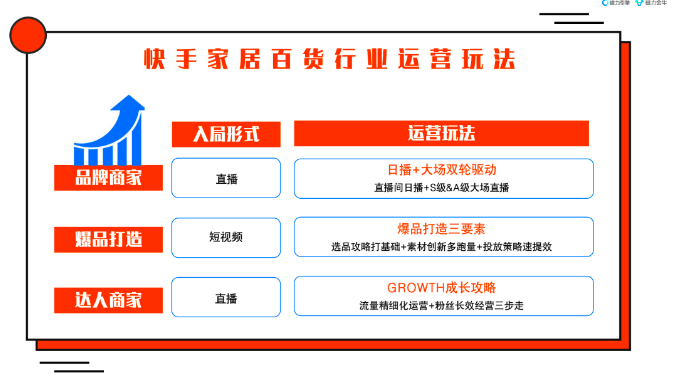 快手付费广告投放效果