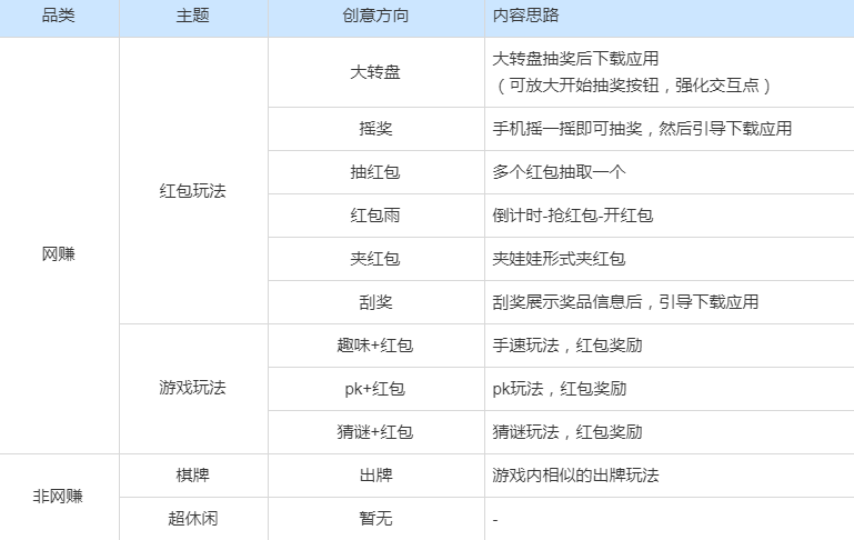 快手试玩广告的展现样式有哪些？