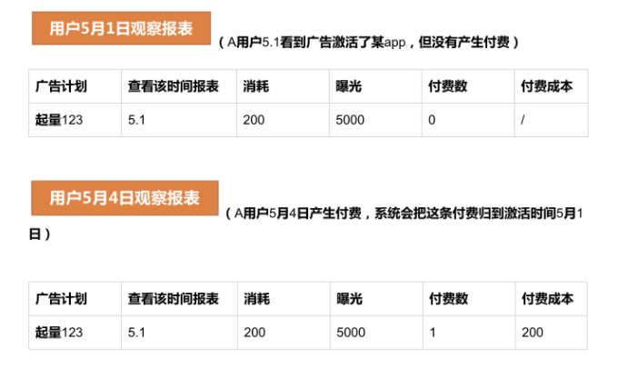 快手广告账户开通