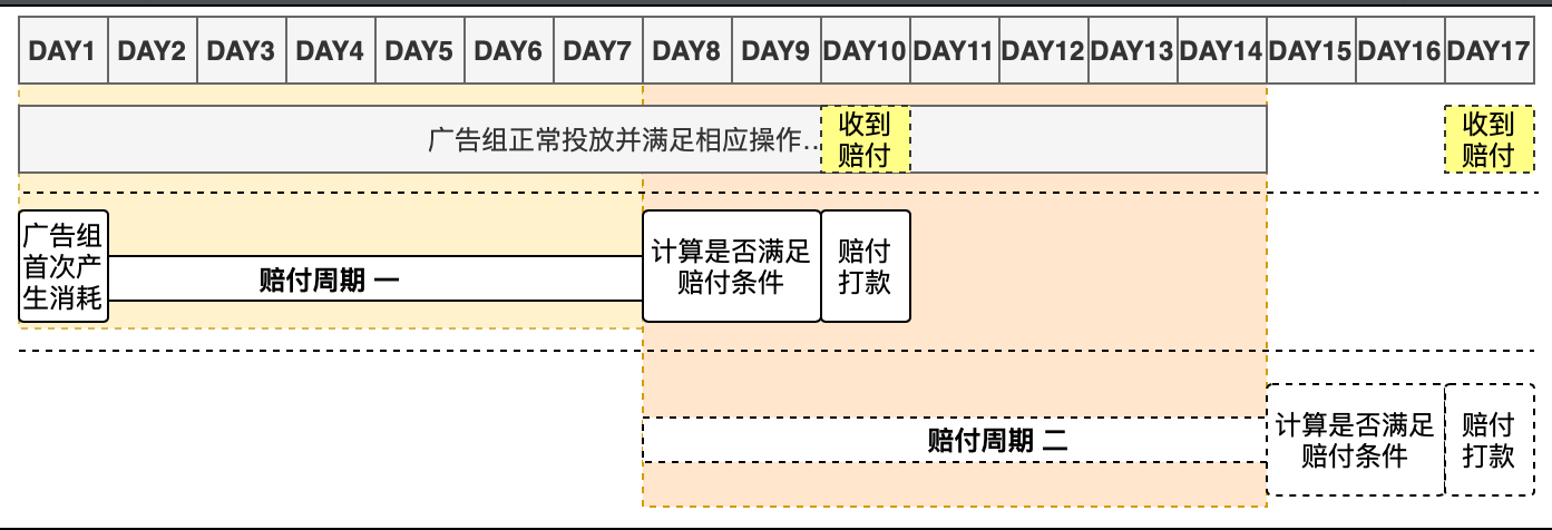 快手短视频广告开户
