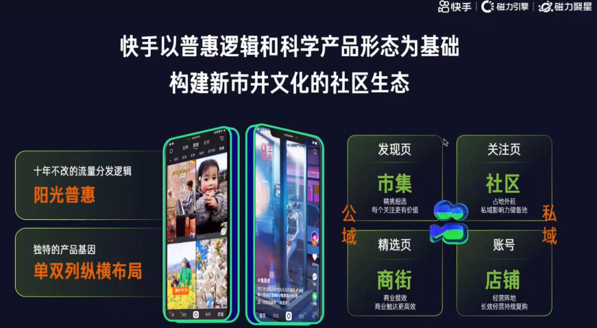 快手付费广告投放效果