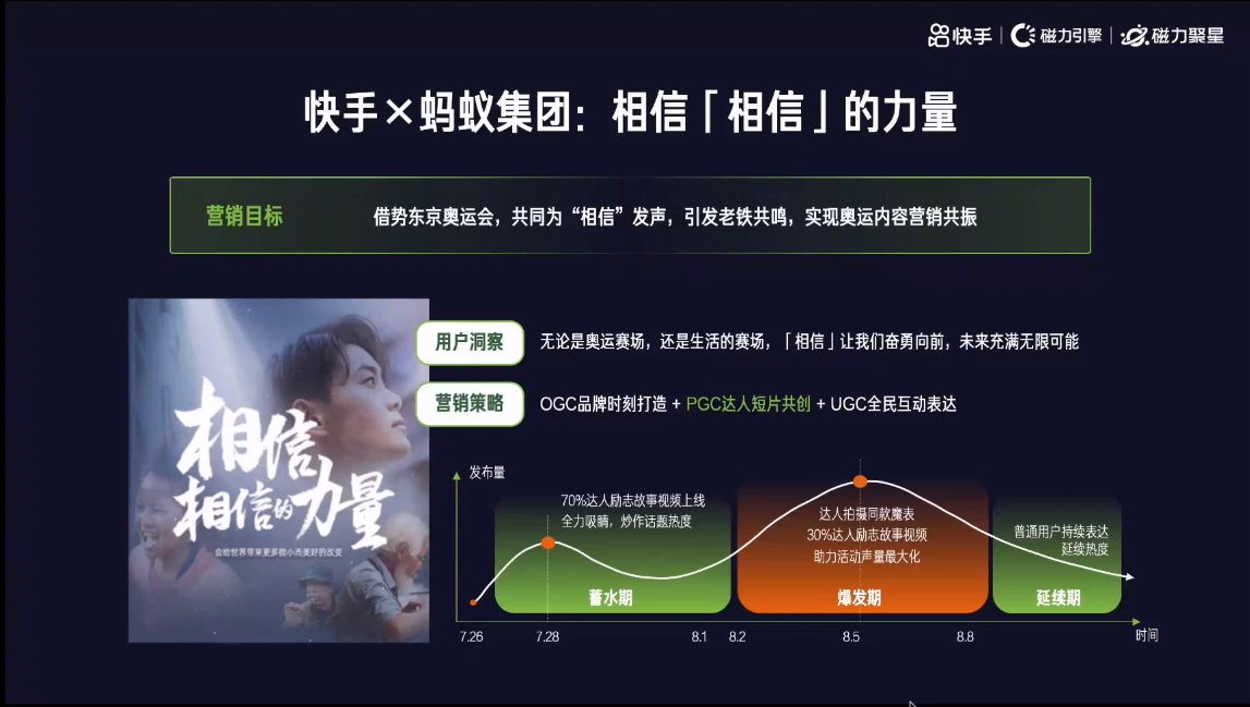 快手广告投放:磁力巨星二零二二年营销通案（二）