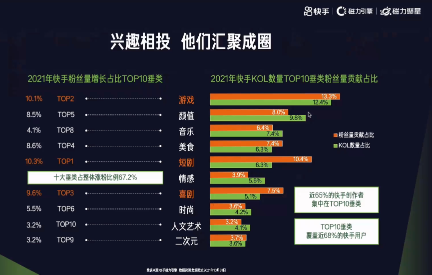 快手信息流广告开户政策