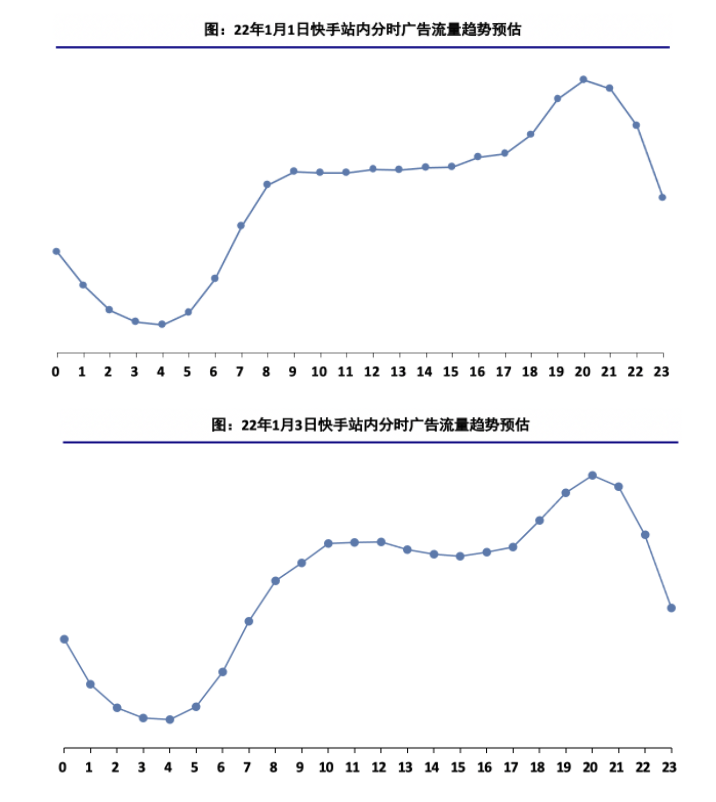 快手信息流广告投放