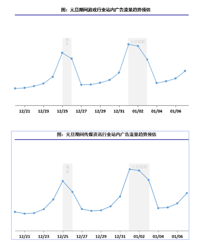 快手广告账户开通