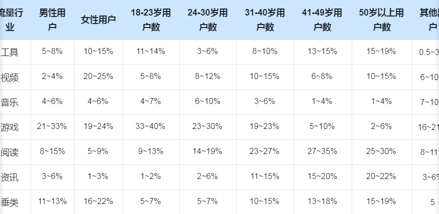 快手投放费用怎么收