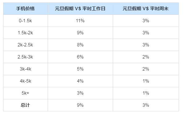 快手金牛广告账户开通