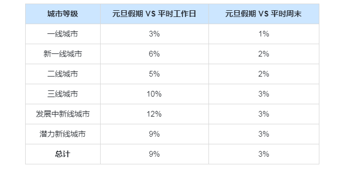 快手广告投放流程