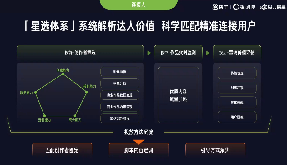 快手信息流广告开户政策