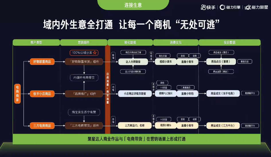 快手广告开户电话