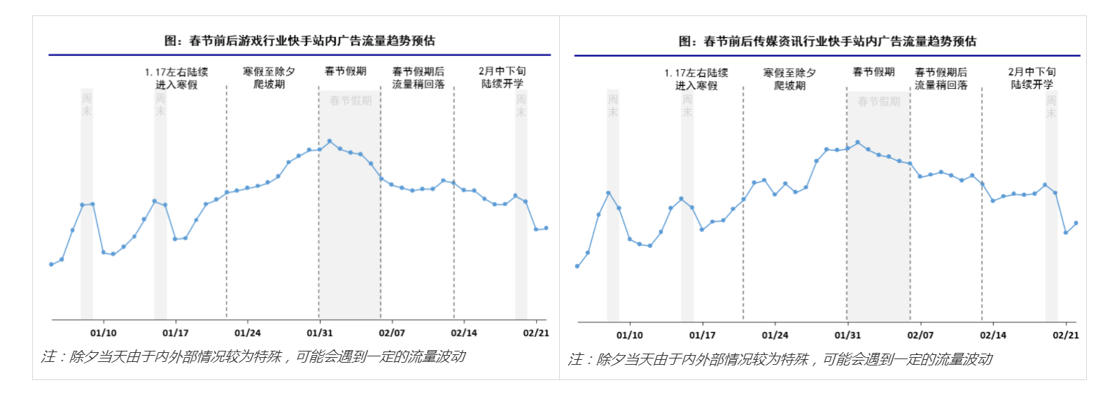 快手推广费用多少钱