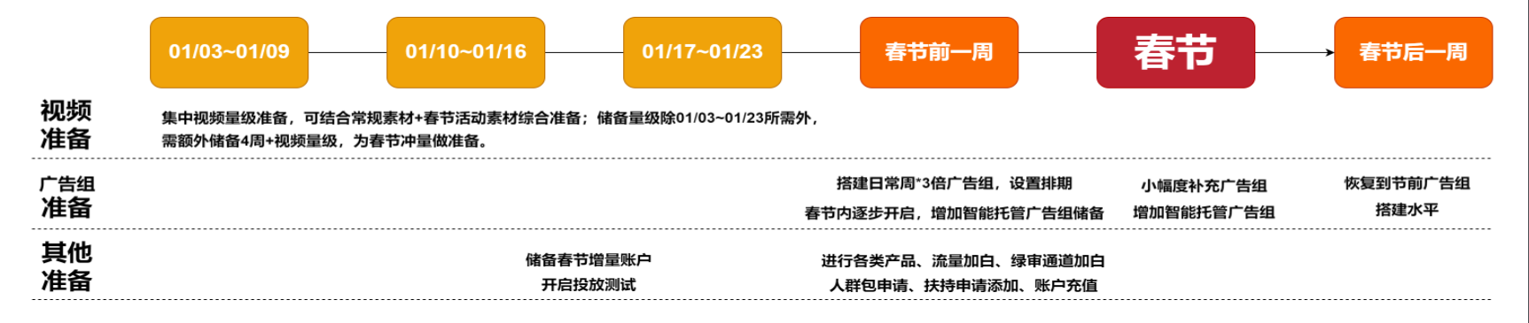 快手广告账户怎么开通
