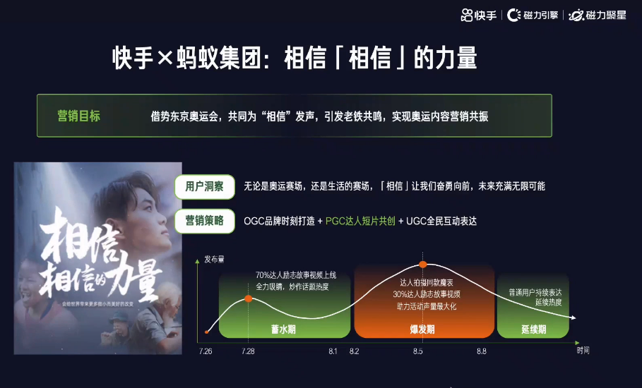 快手信息流广告开户政策