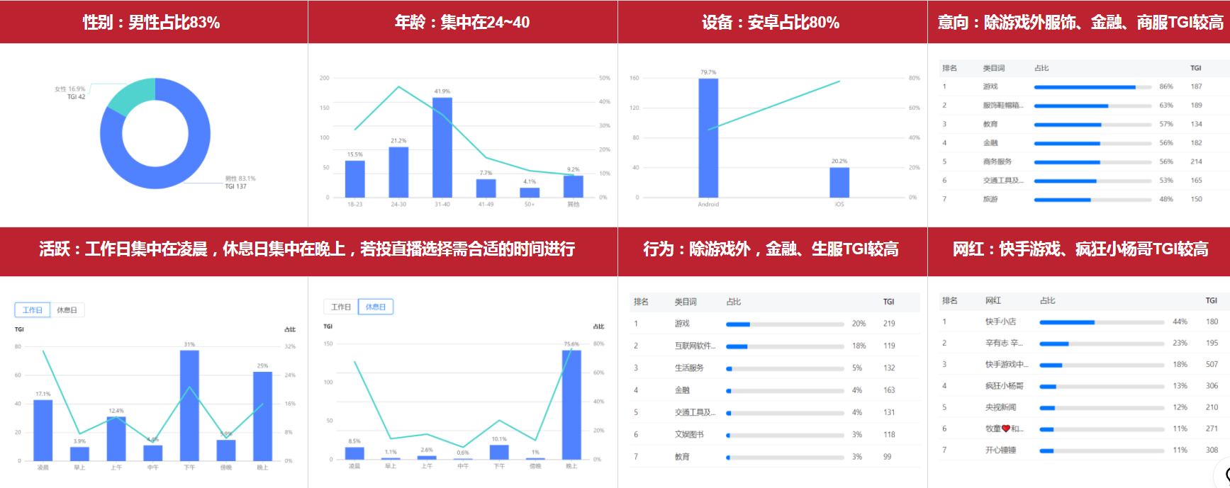 快手广告代运营公司