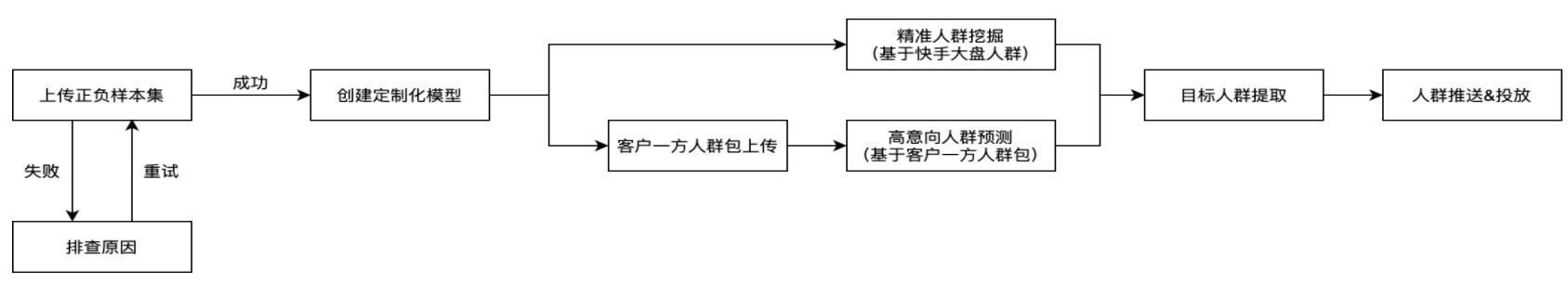 快手信息流广告