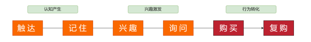 快手付费推广怎么做，快手广告账户