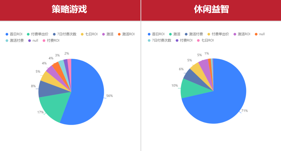 快手信息流广告，快手广告账户怎么做