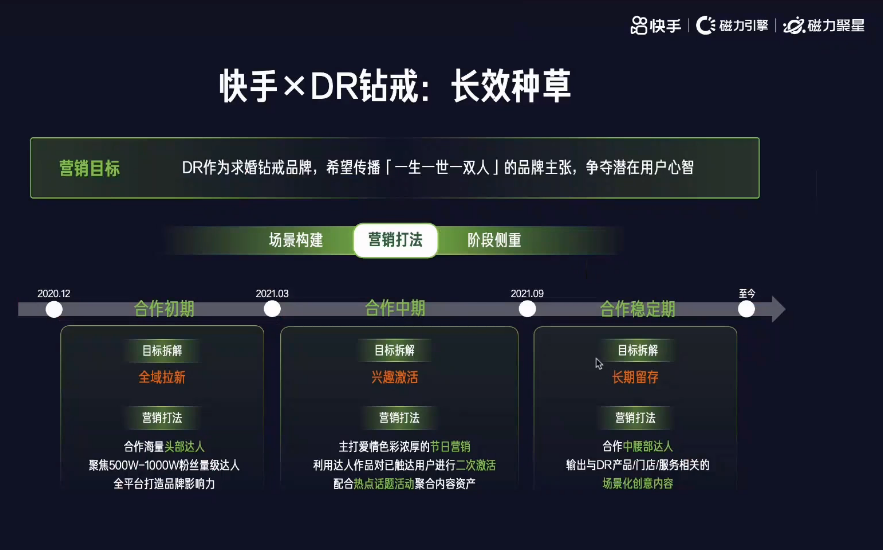 快手信息流广告推广