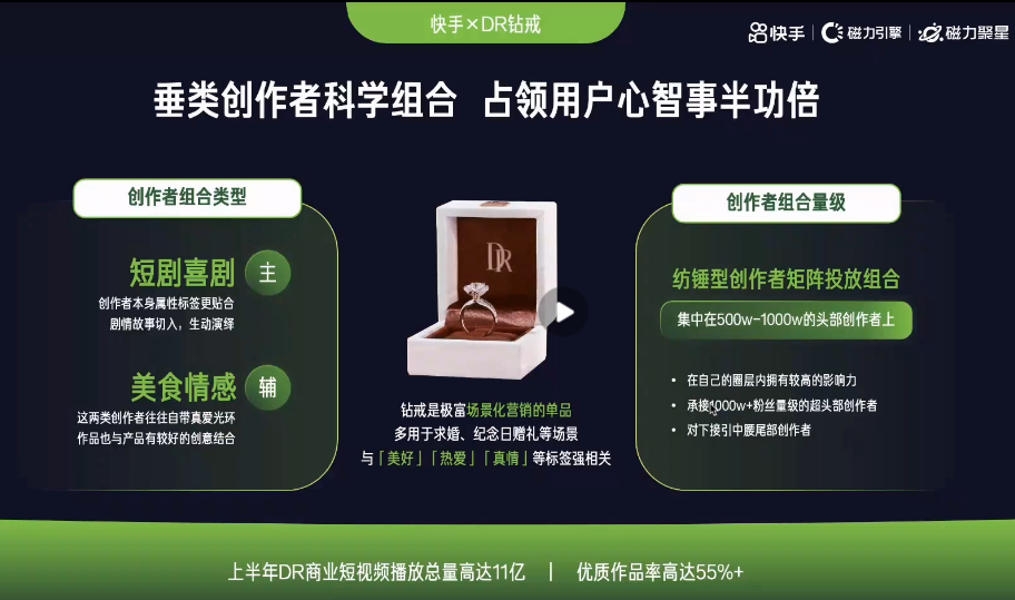 快手信息流广告推广费用