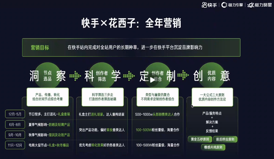 快手信息流广告开户政策 快手信息流广告开户政策