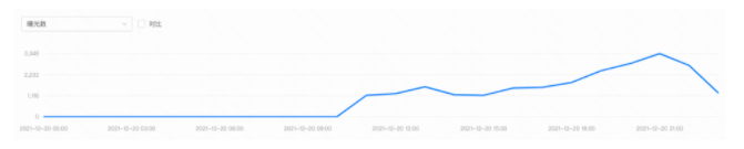 美妆行业投放快手的成本是多少？