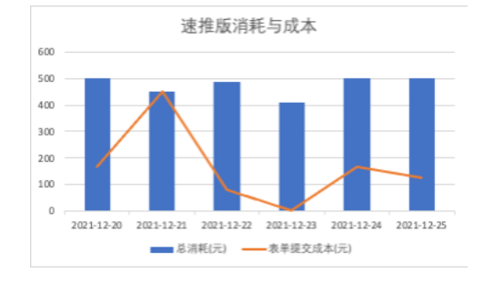 哪些行业在快手推广有优势？