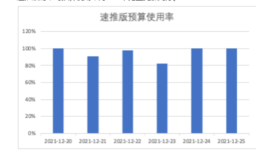 如何在快手投放教育行业的广告？