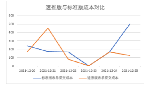 如何在快手定向推广呢？
