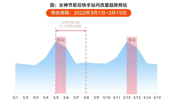 快手广告的展现方式是怎样的？