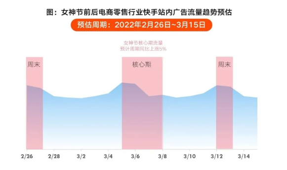 女性用品在快手应该如何推广？