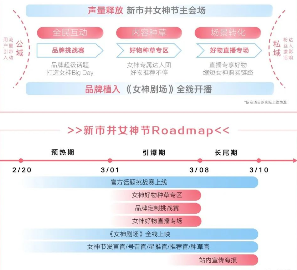 快手广告的计费模式是怎样的？