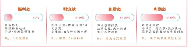 女神节来临，在快手推广的策略有哪些？