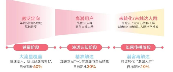 如何实现快手广告的营销转化？