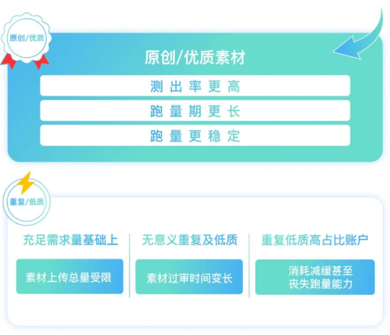 快手广告素材怎样投放？