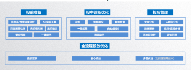 【投放工具矩阵】清晰分类