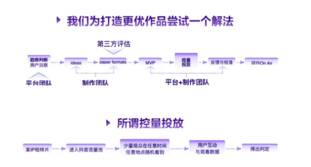 全赛道内容，覆盖各类“吸睛”资源