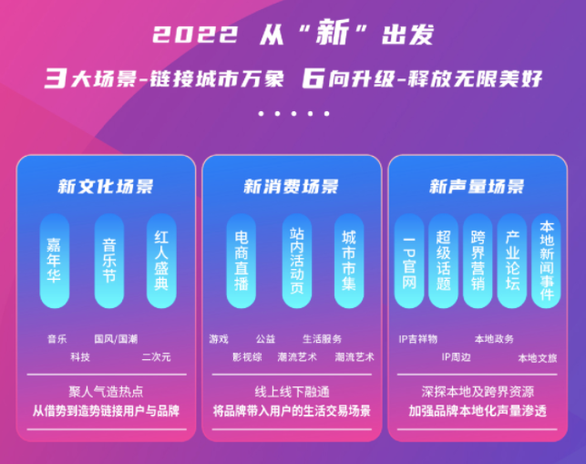 全赛道内容，覆盖各类“吸睛”资源