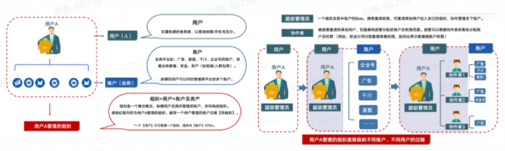 「磁力引擎/快手广告平台」用户手册：平台简介【B】