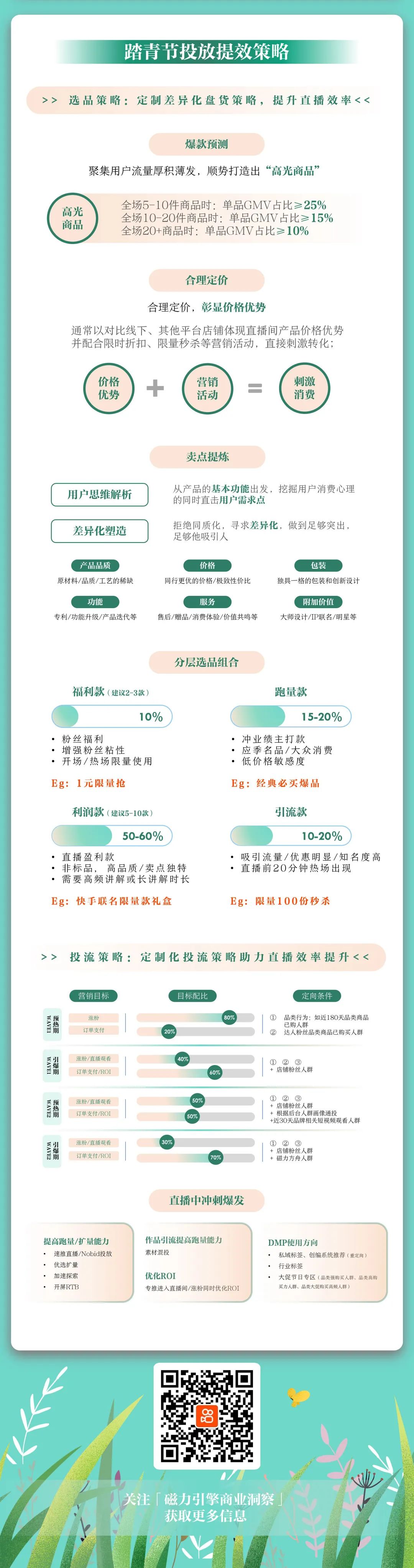 快手广告开户多少钱