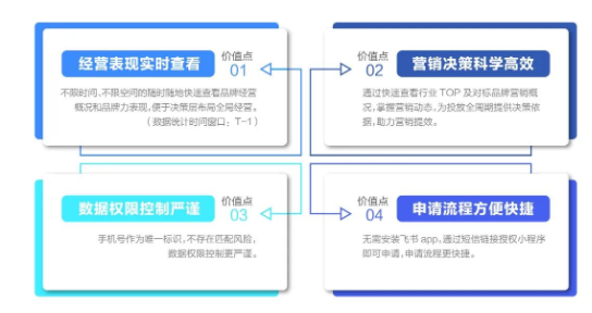 看似难解的问题，随着“品牌掌门人口袋里的经营专家”的出现，一站破解。