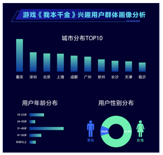 快手投放广告有哪些优势？