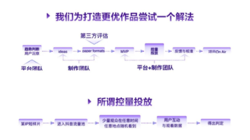 不过，看到这篇文章的品牌不要着急，这里刚好有一份《2022快手Q2核心招商项目》清单，能助你摆脱困境~