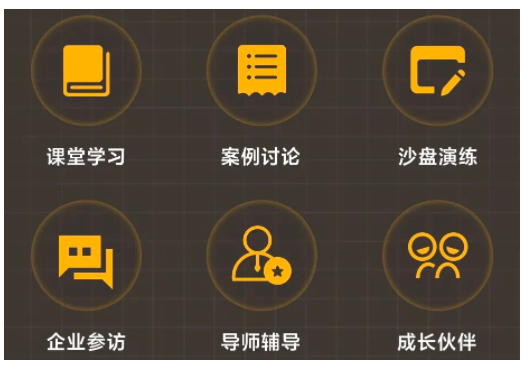 乡村发展需要振兴产业，需要坚持学习、勇于创新的乡村创业者。作为一名乡村创业者，你是否也经常被以下问题困扰？