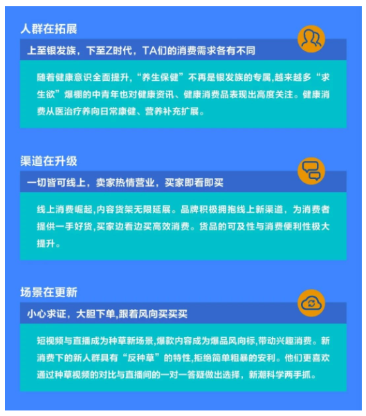健康新消费时代来临，健康消费品及更细分的滋补膳食品类呈现出三大新发展趋势：人群在拓展、渠道在升级、场景在更新。