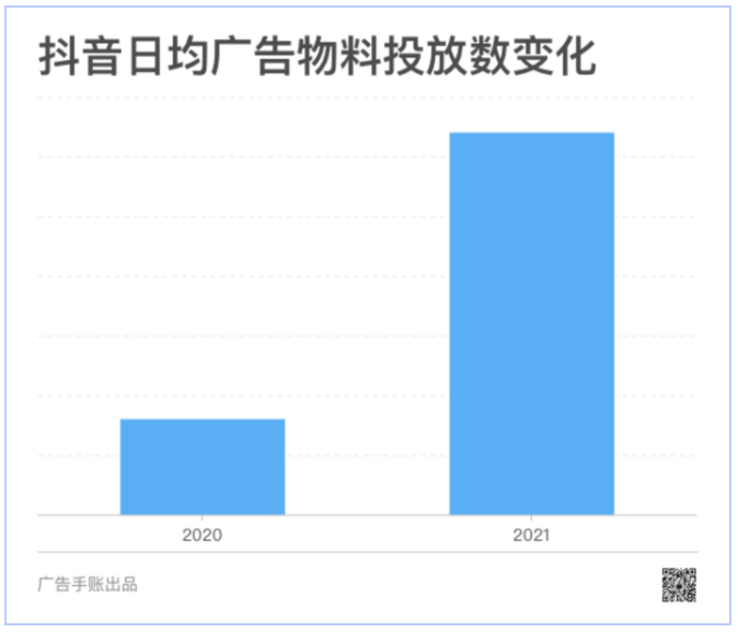 春江水暖鸭先知。自然堂电商负责人吴梦提到，仅在今年快手818大促期间，团队向平台投放的广告物料已经达到1000多支。
